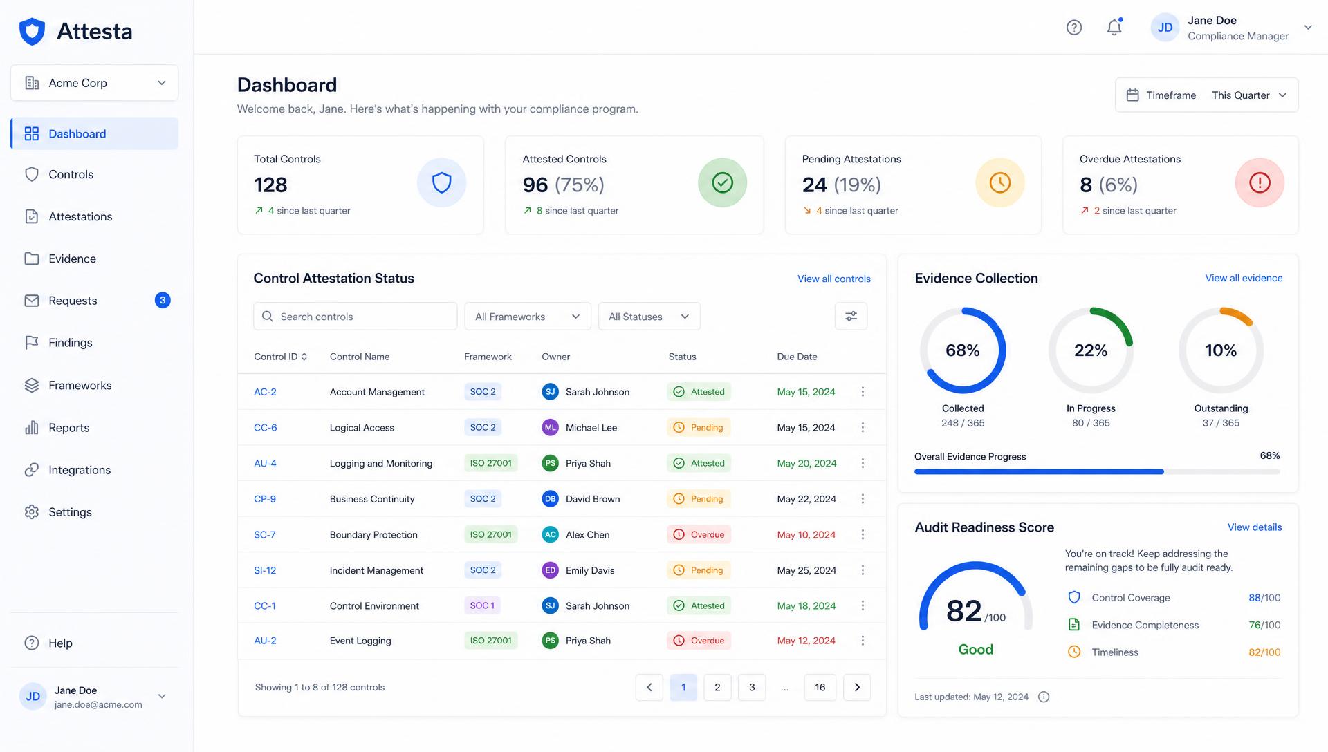 Attesta compliance attestation and audit evidence dashboard